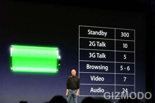 WWDC – 3G iPhone 8기가 $199. 16기가 $299. 나오는대로 사러갑니다.